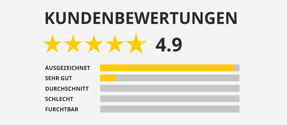 Aktion - Sonnenschutzfolie dunkel silber verspiegelt